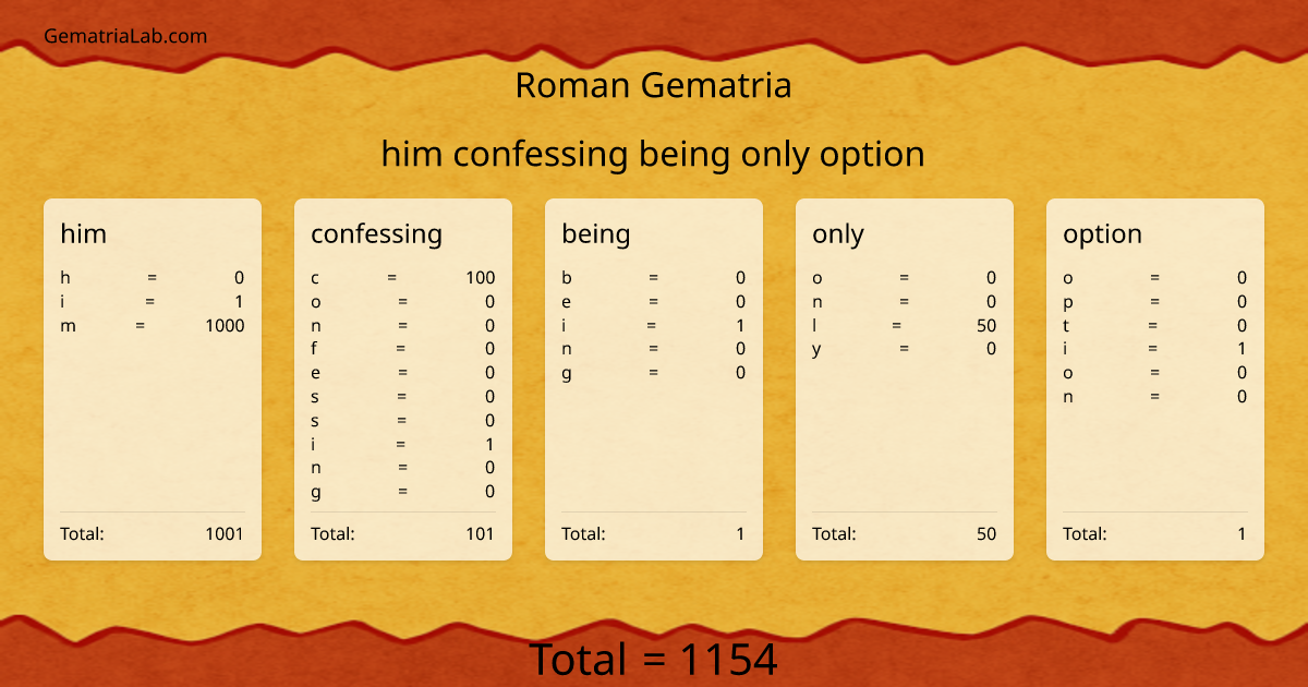 him confessing being only option in roman Gematria